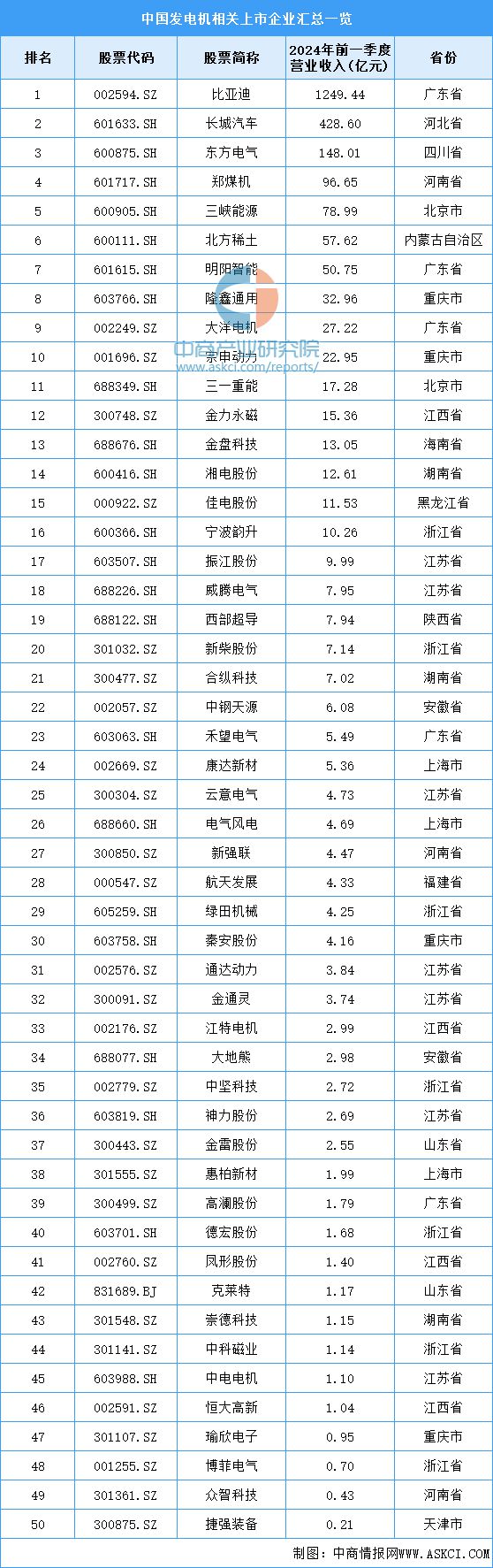 2024年中国电气机械产业链图谱研究分析（附产业链全景图）(图12)