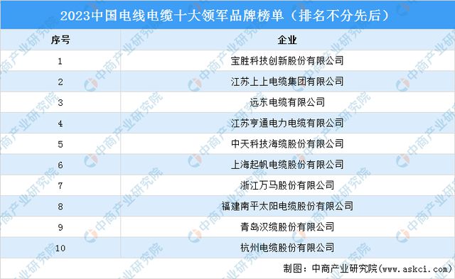 2024年中国电气机械产业链图谱研究分析（附产业链全景图）(图16)