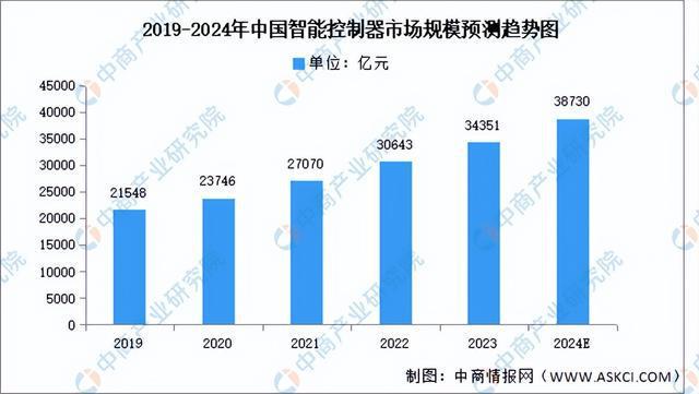 2024年中国电气机械产业链图谱研究分析（附产业链全景图）(图17)