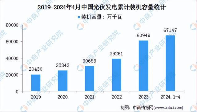 2024年中国电气机械产业链图谱研究分析（附产业链全景图）(图22)