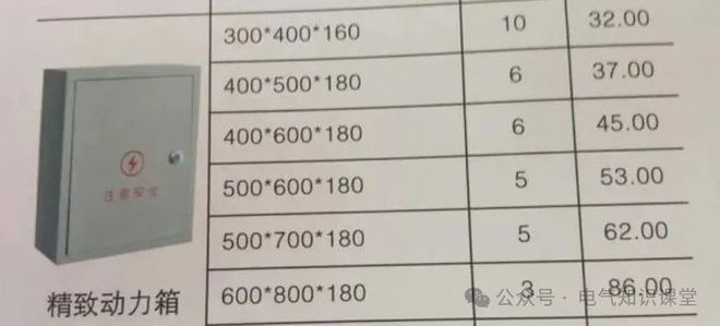 干货！配电箱的接线、安装方式以及尺寸确定收藏学习(图5)