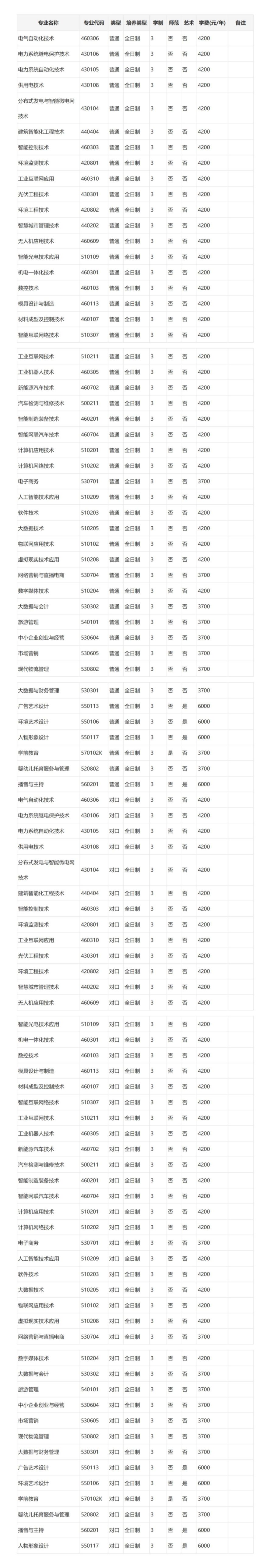 许昌电气职业学院2024年招生简章(图1)