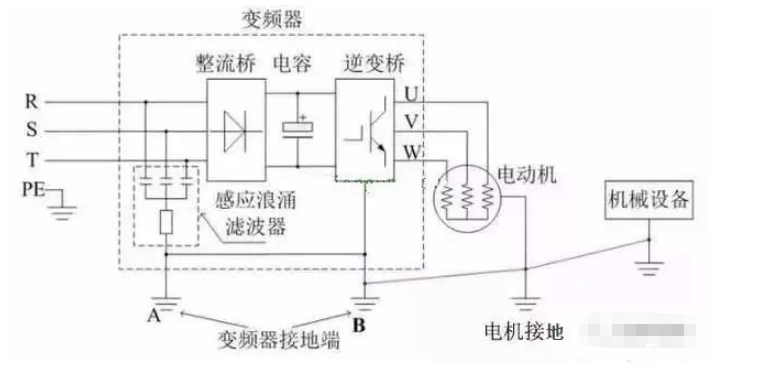 变频器滤波器的正确接线方法(图3)