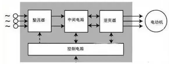 变频器参数设置方法变频器接线实物图(图1)
