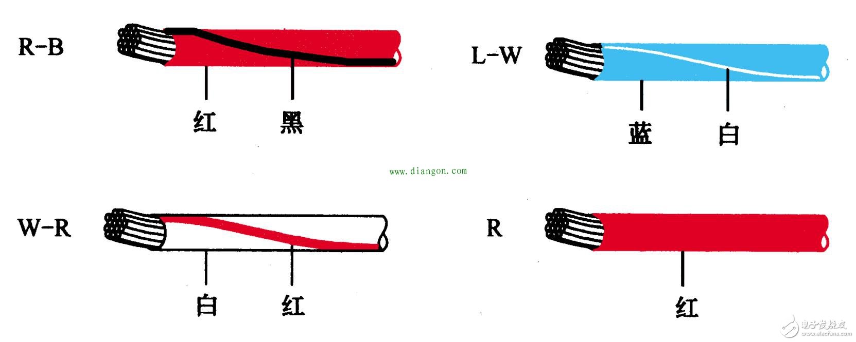 常见的汽车电路基本元件认识(图2)