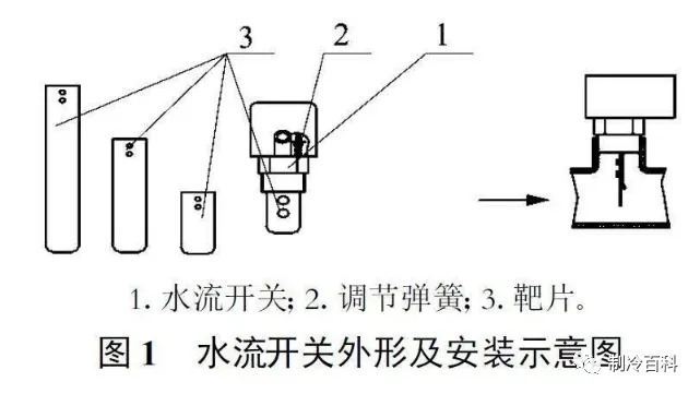 中央空调水流开关安装、工作原理、常见故障(图1)