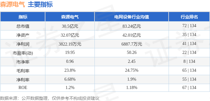 股票行情快报：森源电气（002358）7月10日主力资金净卖出21604万元(图2)
