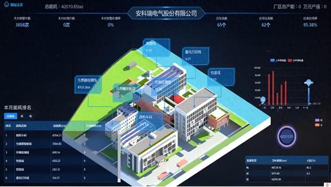 能源管控平台在碳达峰行动中的应用(图1)