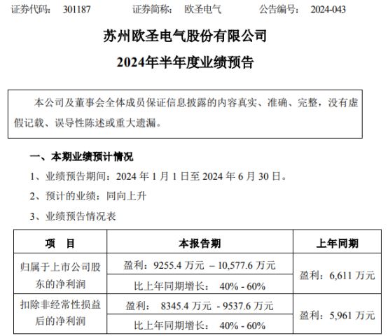 欧圣电气2024年上半年预计净利9255万-106亿同比增长40%-60%高附加值产品占比提高(图1)