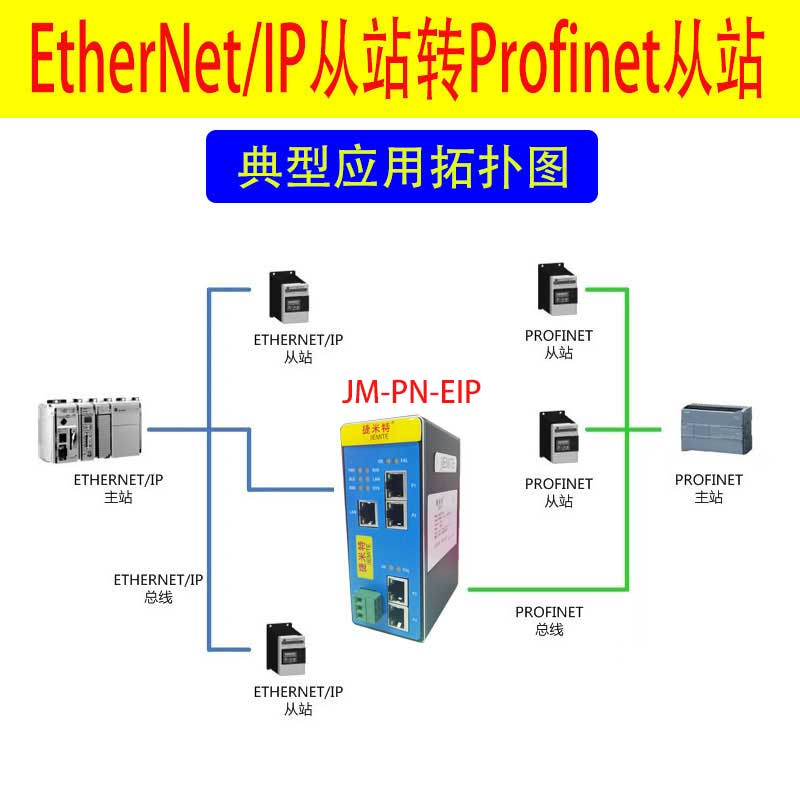 EthernetIP转Profinet协议转化网关功能与配置详解(图1)