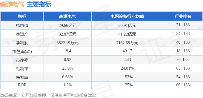 股票行情快报：森源电气（002358）7月22日主力资金净买入1815万元(图2)