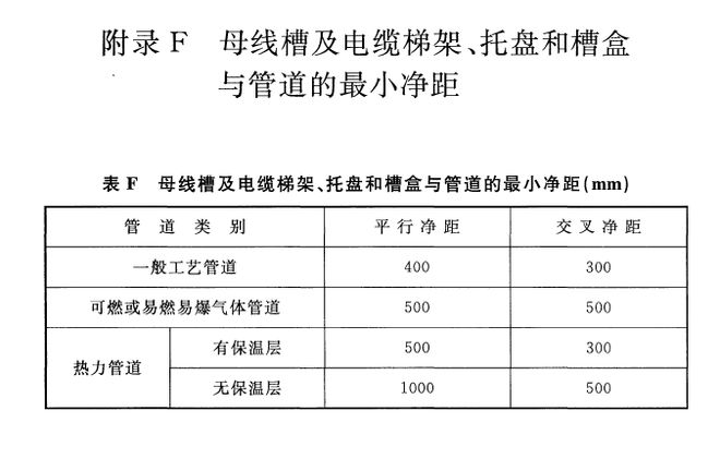 图文解析母线槽施工工艺标准、安装流程、规范要求(图2)