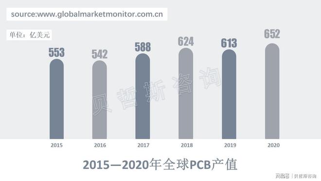 电气时代接线端子需求旺盛其中使用PCB板端子最为广泛(图1)