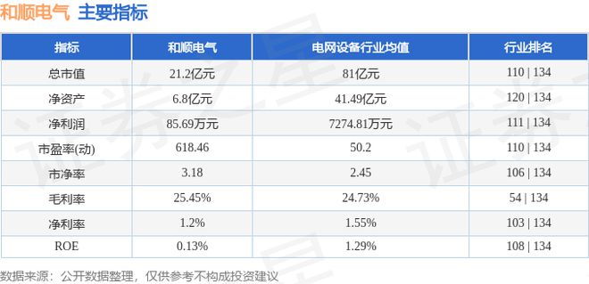 和顺电气（300141）8月7日主力资金净买入47703万元(图2)