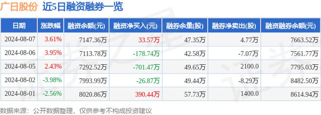 广日股份（600894）8月7日主力资金净买入148419万元(图2)