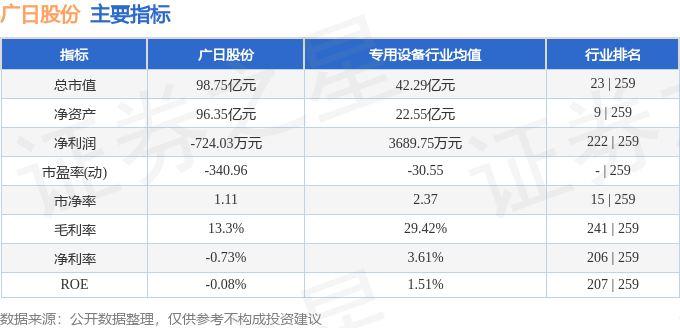 股票行情快报：广日股份（600894）8月12日主力资金净买入77499万元(图2)