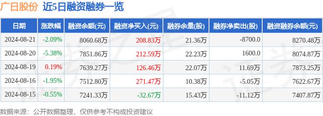 广日股份（600894）8月21日主力资金净买入2379万元(图2)