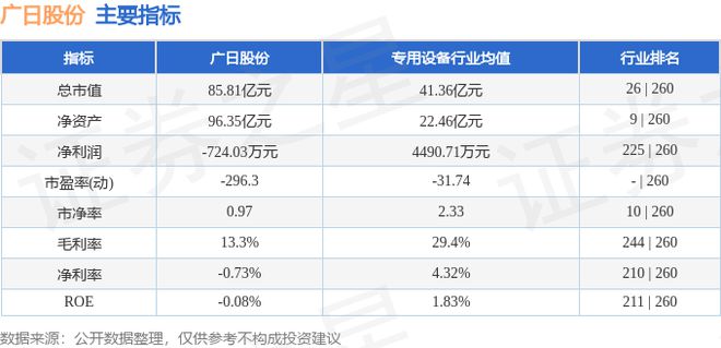 广日股份（600894）8月21日主力资金净买入2379万元(图3)
