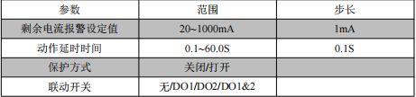 老旧小区电力系统运维电弧光监测装置(图1)