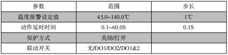老旧小区电力系统运维电弧光监测装置(图2)