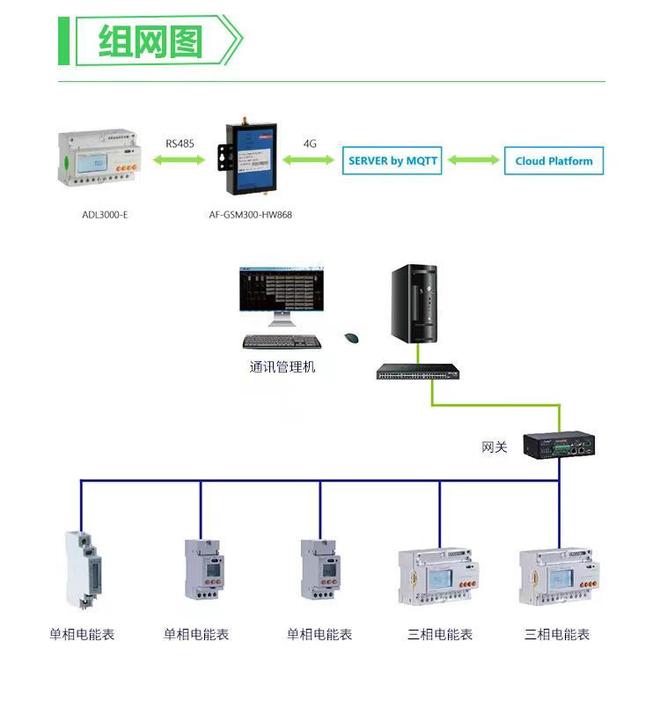 安科瑞DTSD1352CF终端电能电表如何实现尖峰平谷分时计费(图3)