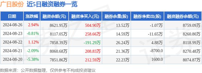 广日股份（600894）8月26日主力资金净买入83829万元(图2)