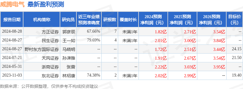 威腾电气：8月27日接受机构调研包括知名机构趣时资产的多家参与(图1)