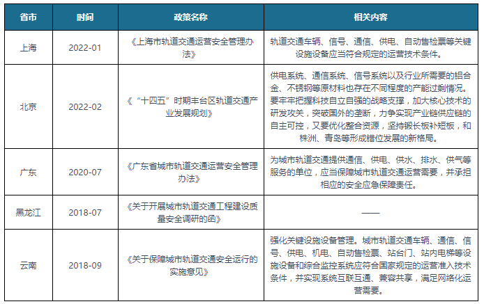 中国及部分省市城市轨道交通供电装备行业相关政策汇总加快铁路电气化改造(图1)