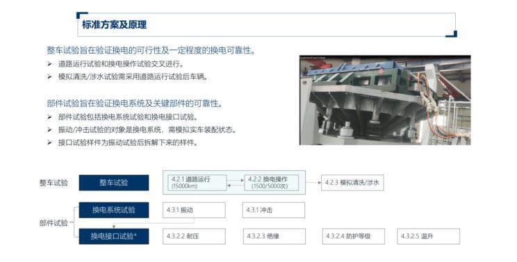 电动汽车(图4)
