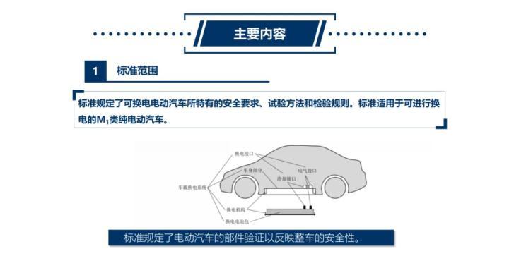 电动汽车(图3)