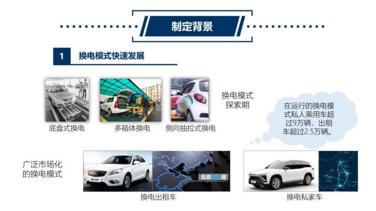 电动汽车(图2)