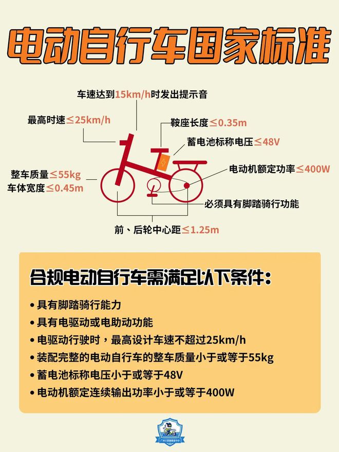 危险！外卖小哥骑车摔倒被雨篷刺脖！下月起广州严查！(图8)