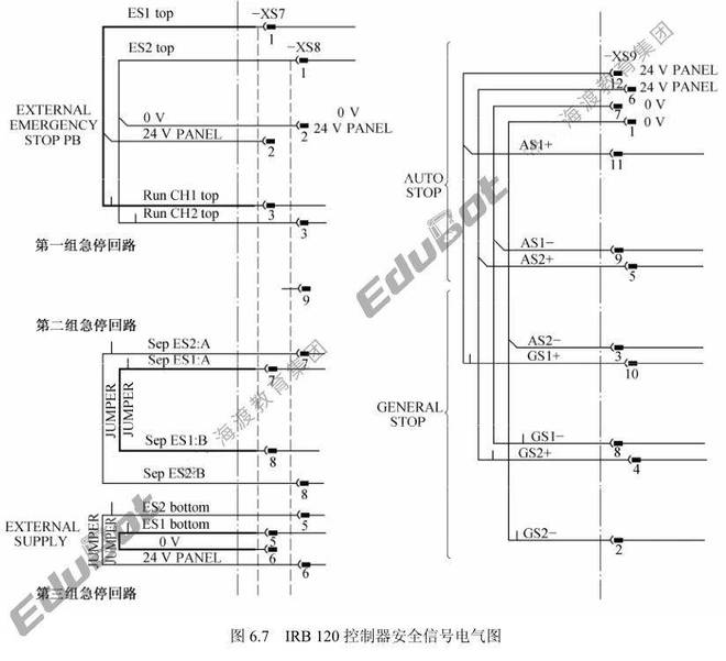 ABB知识点17：安全信号(图1)