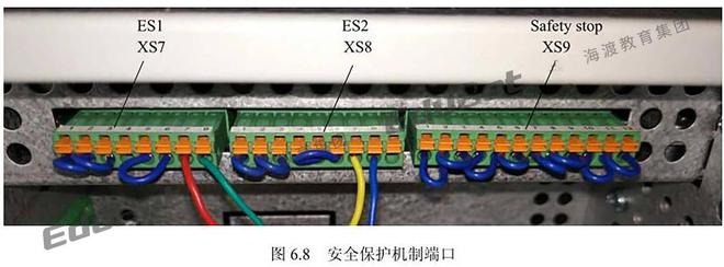 ABB知识点17：安全信号(图2)