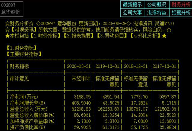隐于市的5G华为概念股意华股份(图2)