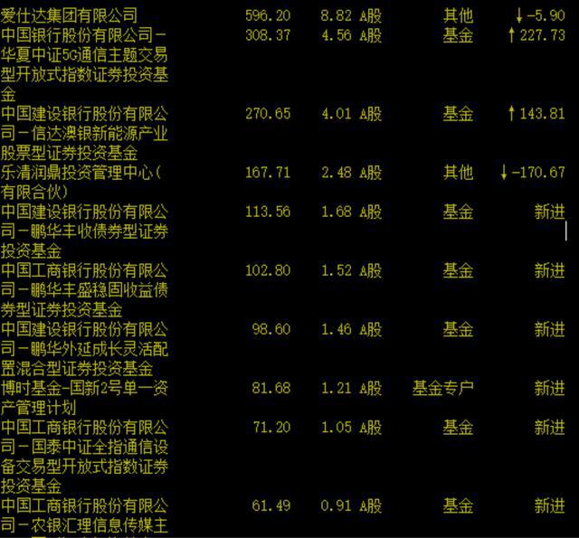 隐于市的5G华为概念股意华股份(图3)