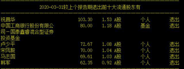 隐于市的5G华为概念股意华股份(图4)