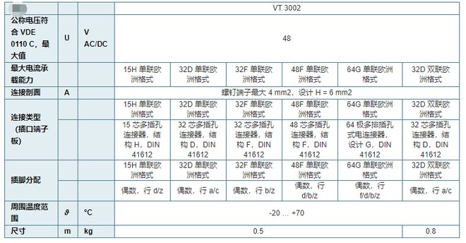 VT3002-1-2X48FVT3002-2X32D放大板插槽机架(图1)