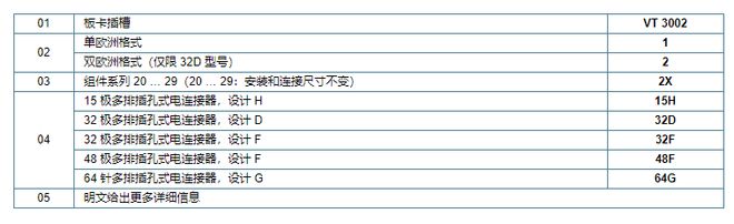 VT3002-1-2X48FVT3002-2X32D放大板插槽机架(图2)