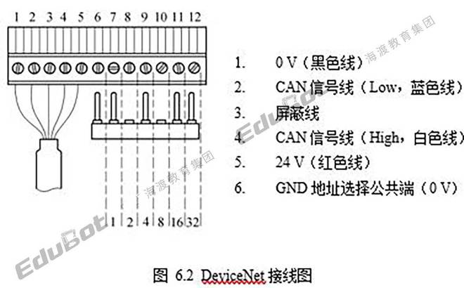 ABB知识点14：IO硬件介绍(图2)