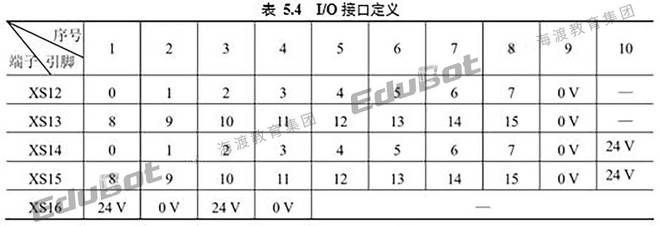 ABB知识点14：IO硬件介绍(图4)