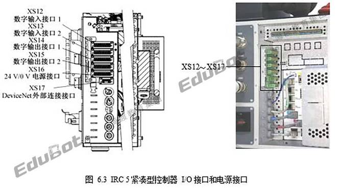 ABB知识点14：IO硬件介绍(图3)
