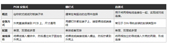 常见的端子块类型及其基本原理、安装方式和配置(图1)