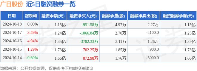 广日股份（600894）10月18日主力资金净卖出134817万元(图2)