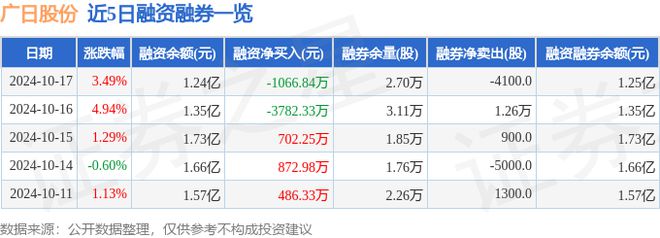 广日股份（600894）10月17日主力资金净卖出16788万元(图2)