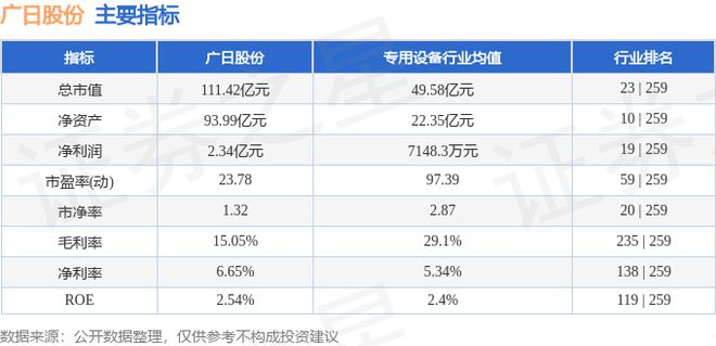 广日股份（600894）10月17日主力资金净卖出16788万元(图3)
