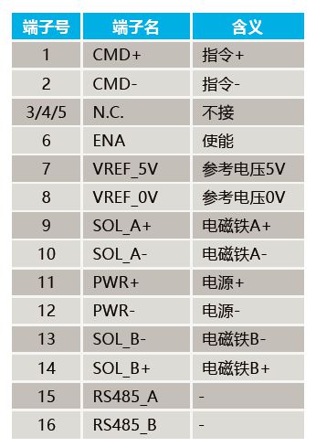PARKER比例阀数字放大器(图2)