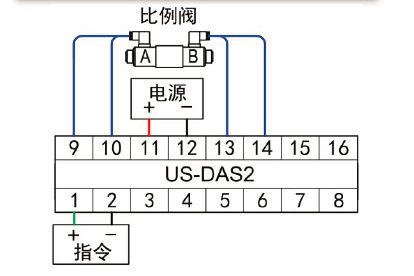 PARKER比例阀数字放大器(图1)