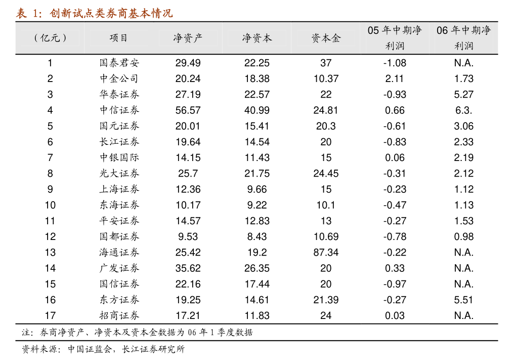 申港证券-电力设备行业研究周报：2024Q2电力设备行业基金持仓基本稳定(图1)