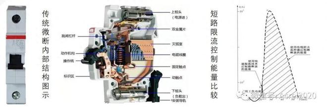 新能源汽车充电桩如何选择限流式保护器？(图1)